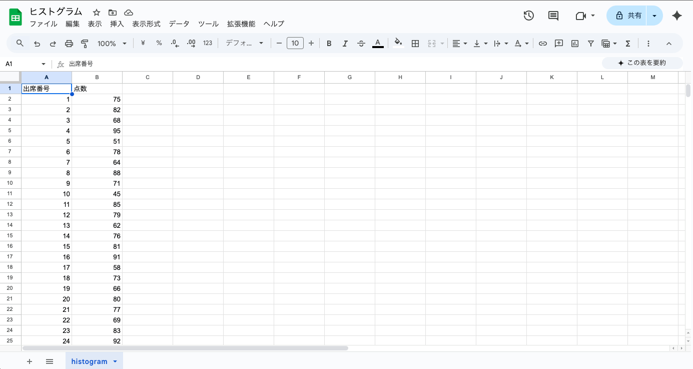 今回のヒストグラム作成に使用するデータ